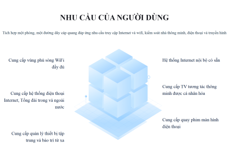 Giải pháp tích hợp hệ thống olt PON