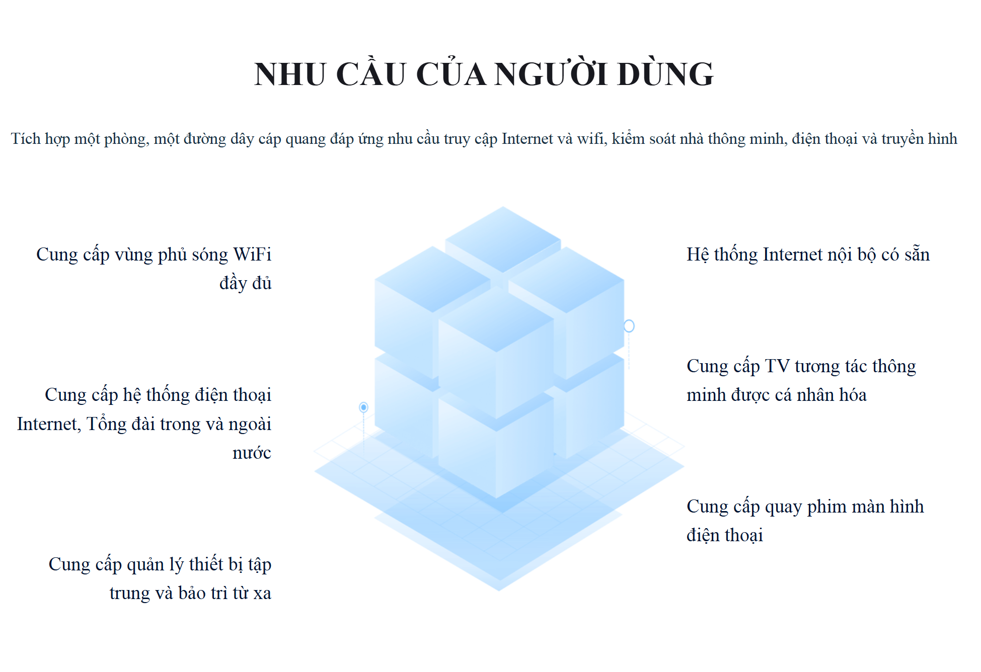 Giải pháp tích hợp hệ thống olt PON
