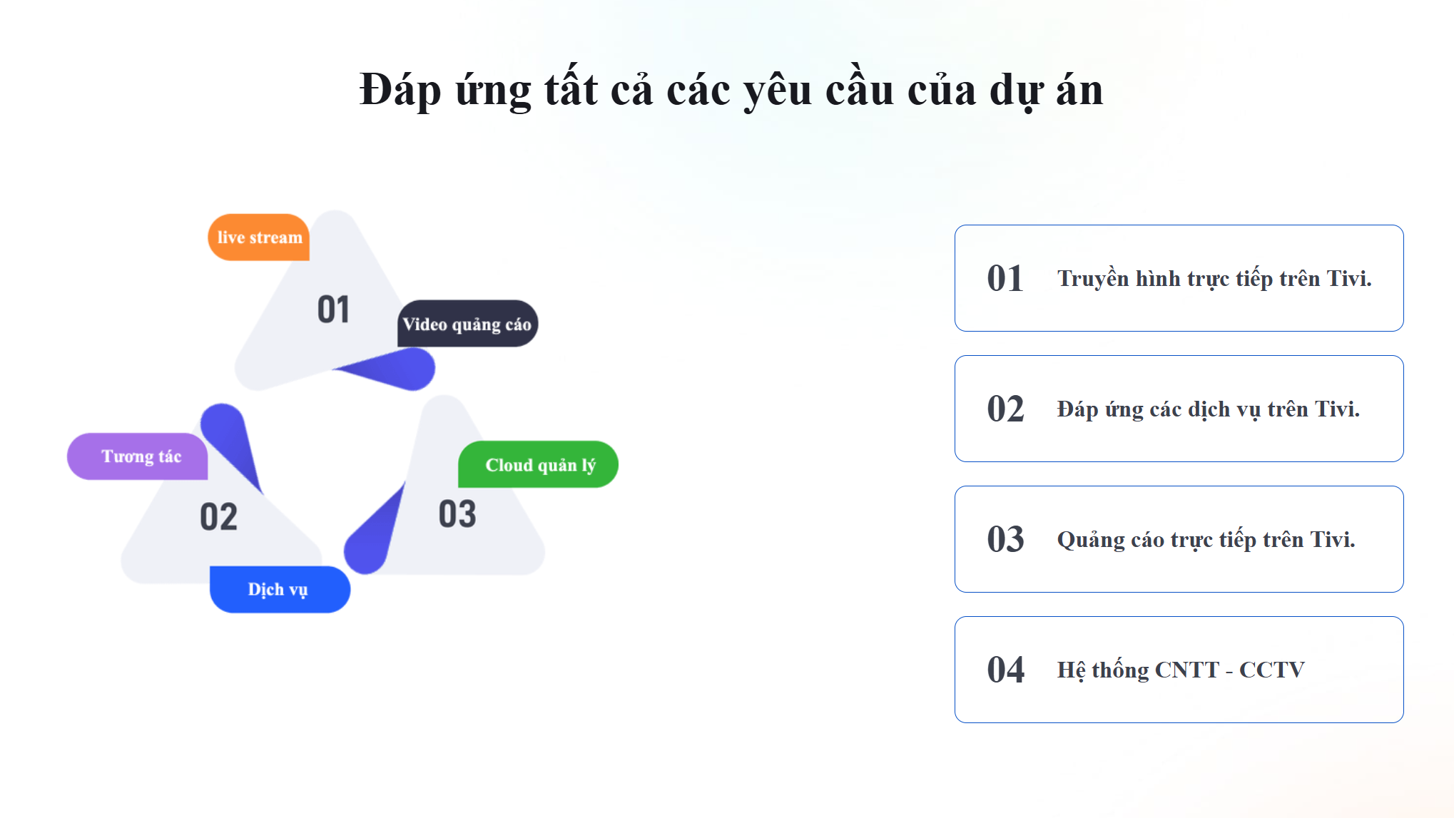 Giải pháp truyền hình tương tác khách sạn