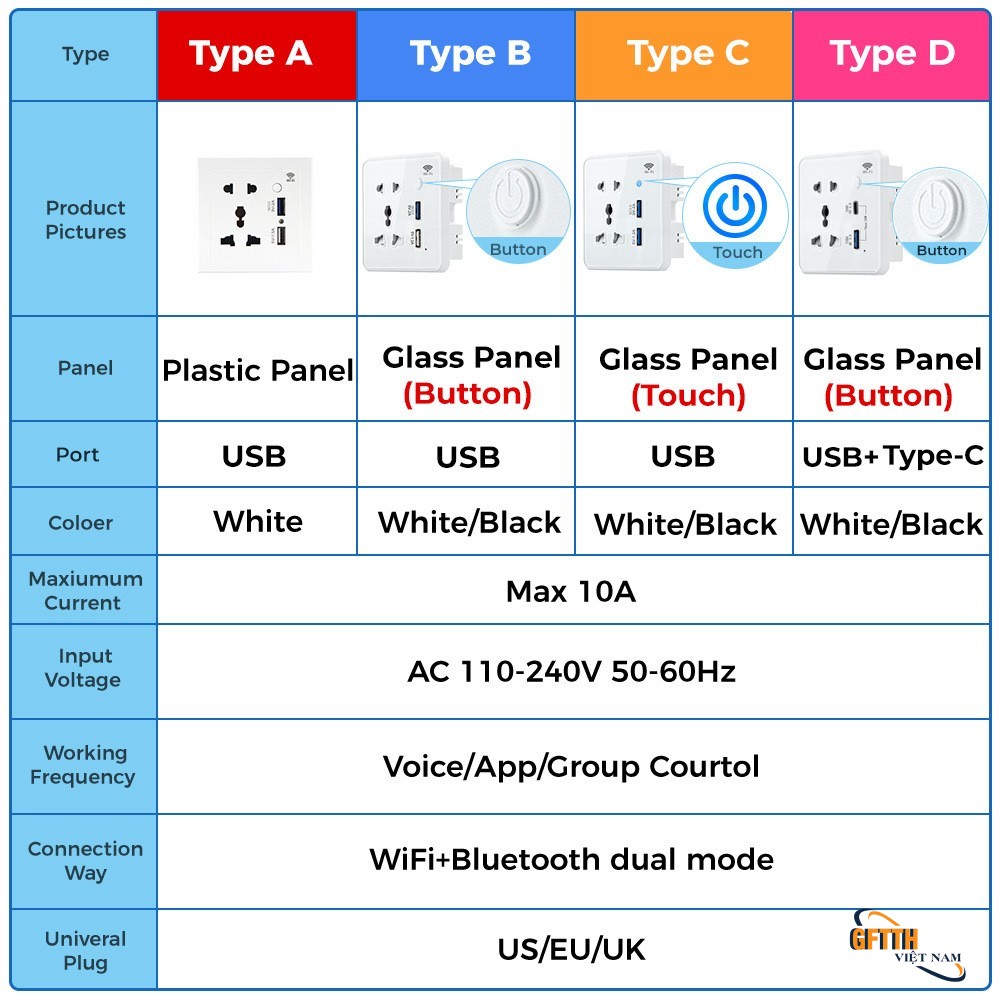 Ổ cắm âm tường thông minh Tuya Wifi, hỗ trợ Google và Alexa