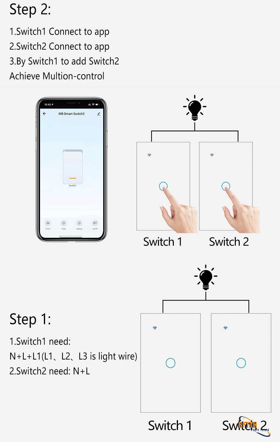 Công tắc wifi tiêu chuẩn Úc tấm kính cường lực nhà điều khiển kép công tắc thông minh tuya