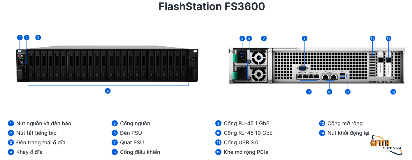 NAS Synology FS3600