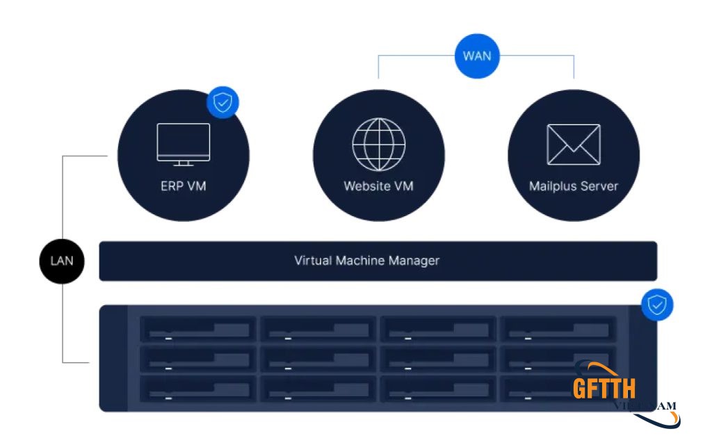 Thiết bị lưu trữ NAS Synology